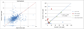 Field duplicate analyses